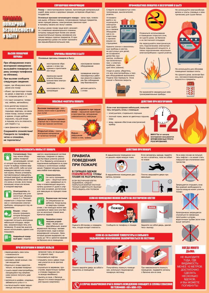 Правила пожарной безопасноти в быту