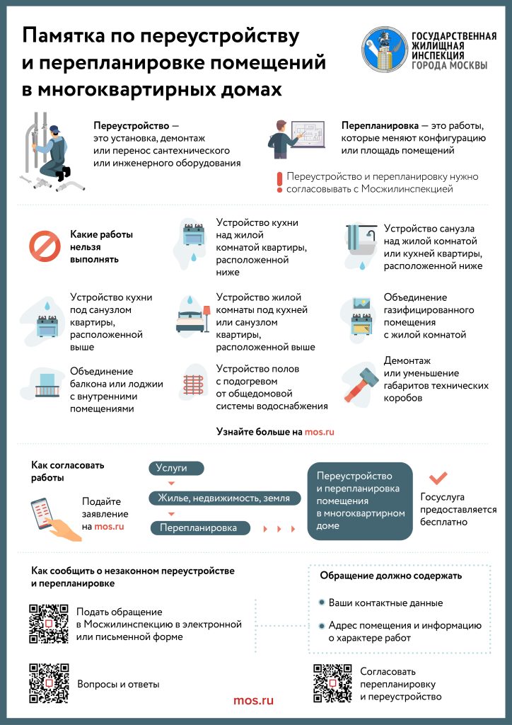 Обязанности собственников и нанимателей квартир